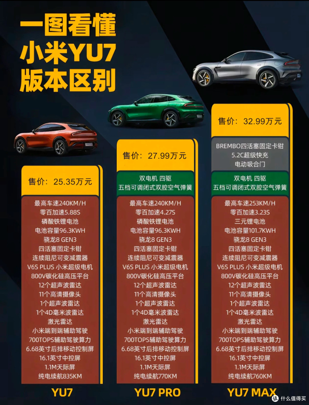 奥迪E7X vs 小米YU7:30万级纯电SUV的终极对决