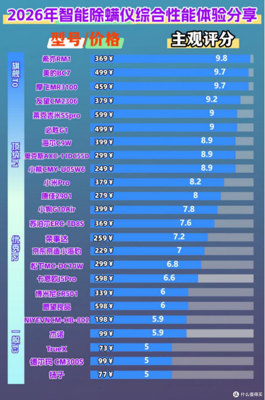 多少钱的除螨仪效果好?2026 除螨仪选购攻略大全,小白不迷茫