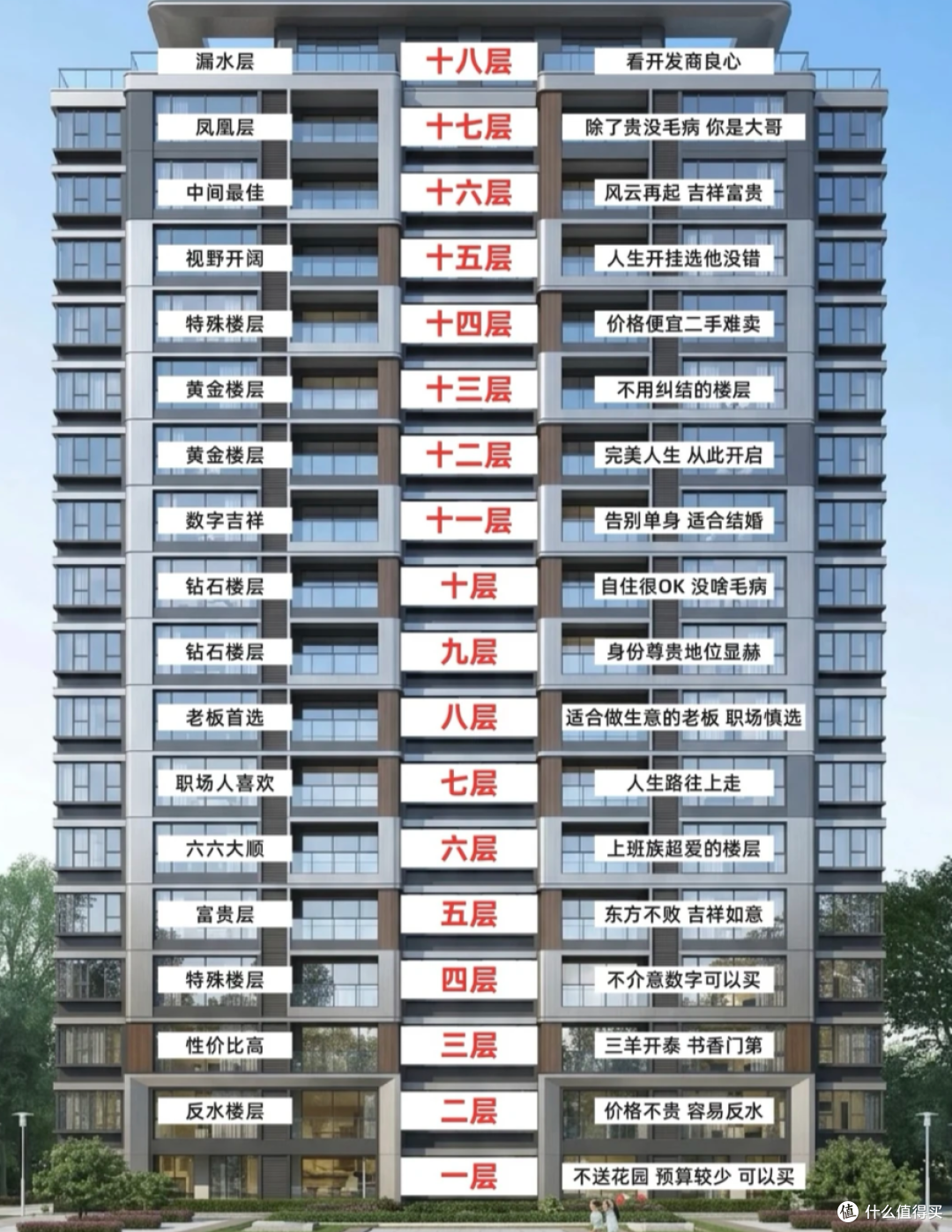 搬了6次家，总结的5个“黄金楼层”，不是迷信，是住出来的真感受