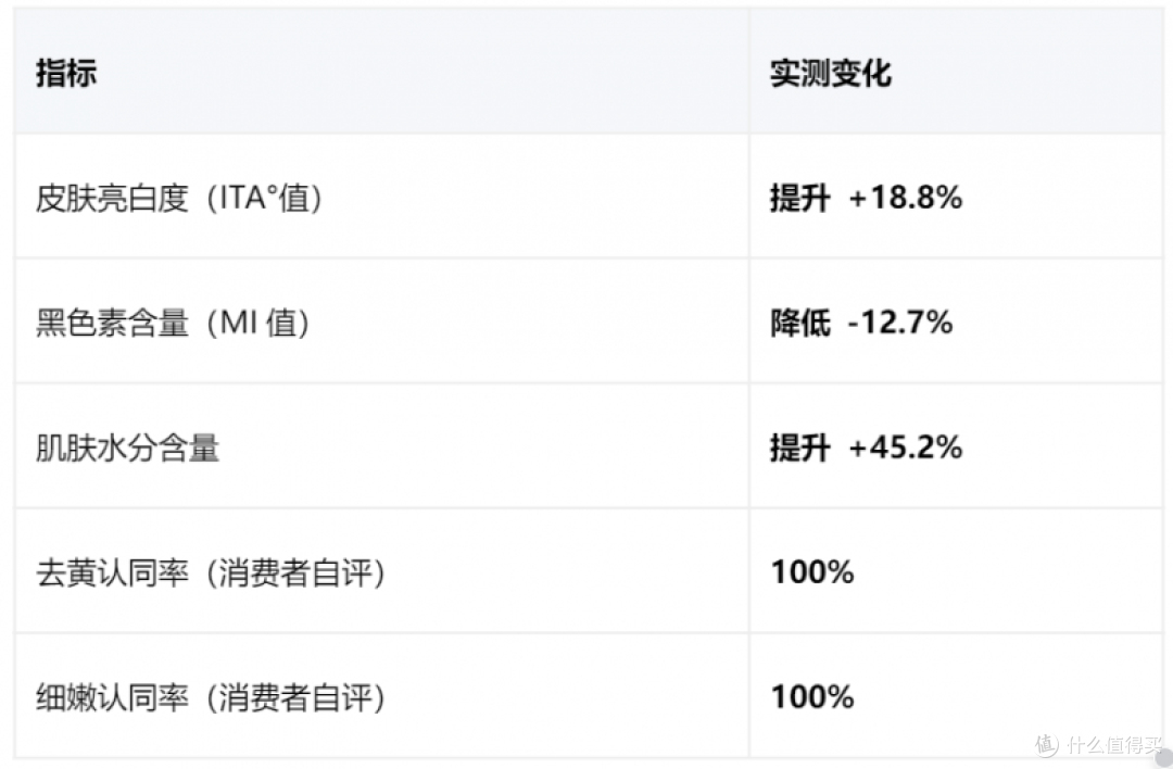 2026年美白精华水推荐:聚焦35+熟龄肌的“抑黑去黄”方案