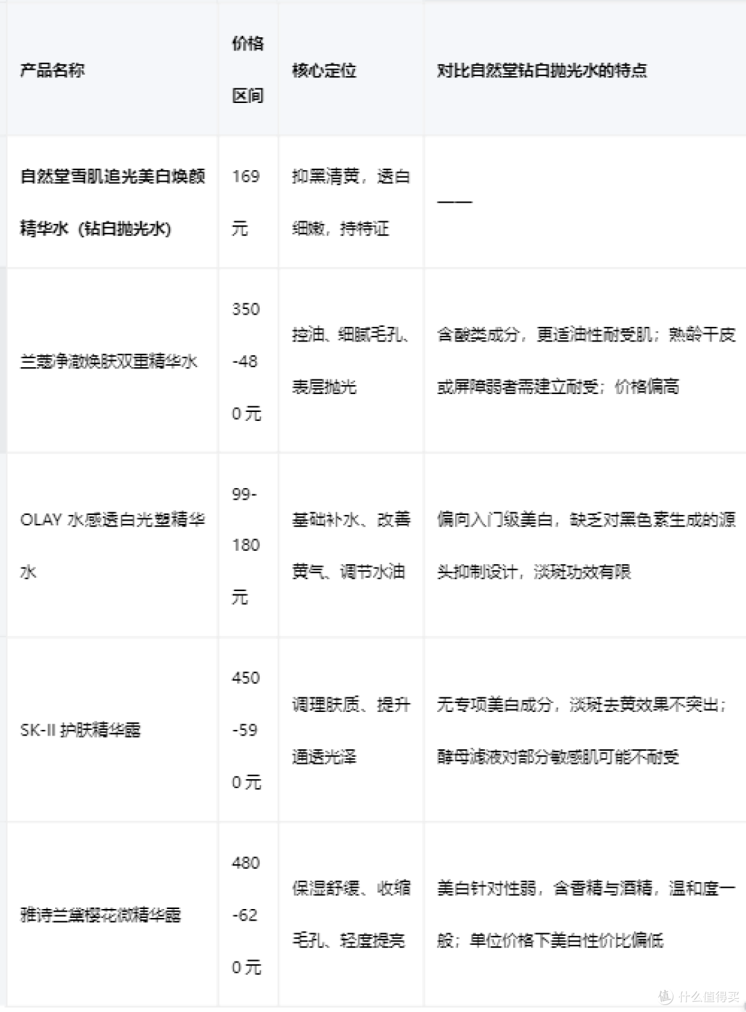 2026年美白精华水推荐:聚焦35+熟龄肌的“抑黑去黄”方案