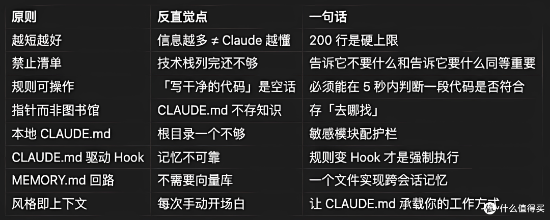 写给 Claude Code 的正确说明书:CLAUDE.md 的 8 条最佳实践