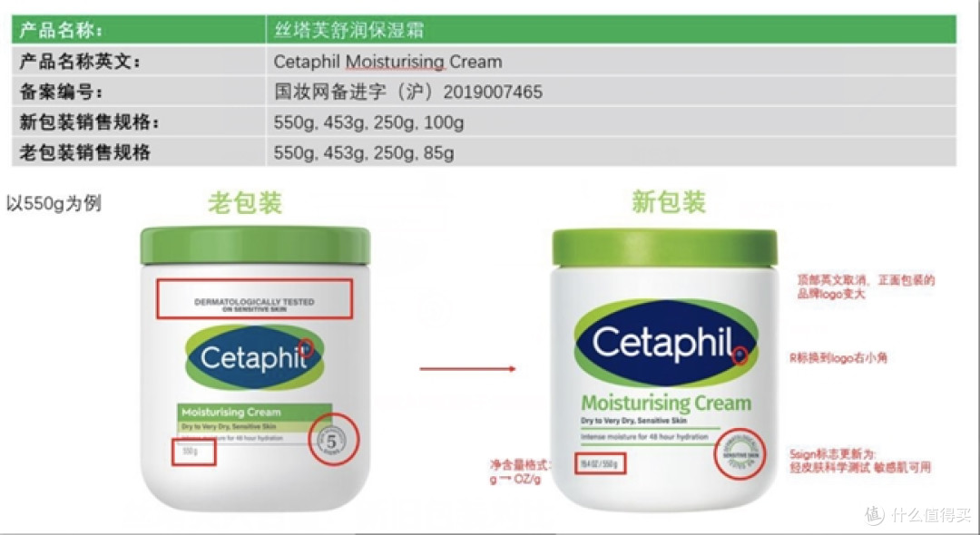 宝宝湿疹反复不好?皮肤科医生:90%的家长搞错了重点