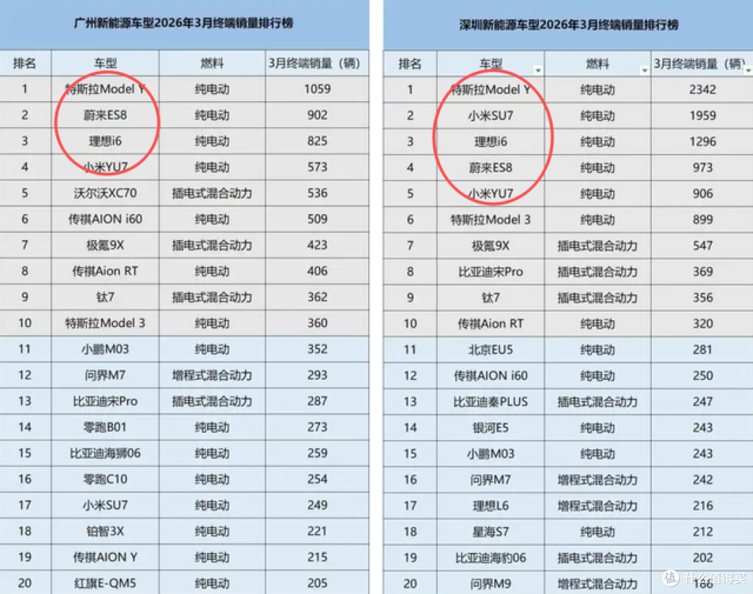 北上广深最爱买什么电车？看了这个榜单，有车企会睡不着觉了
