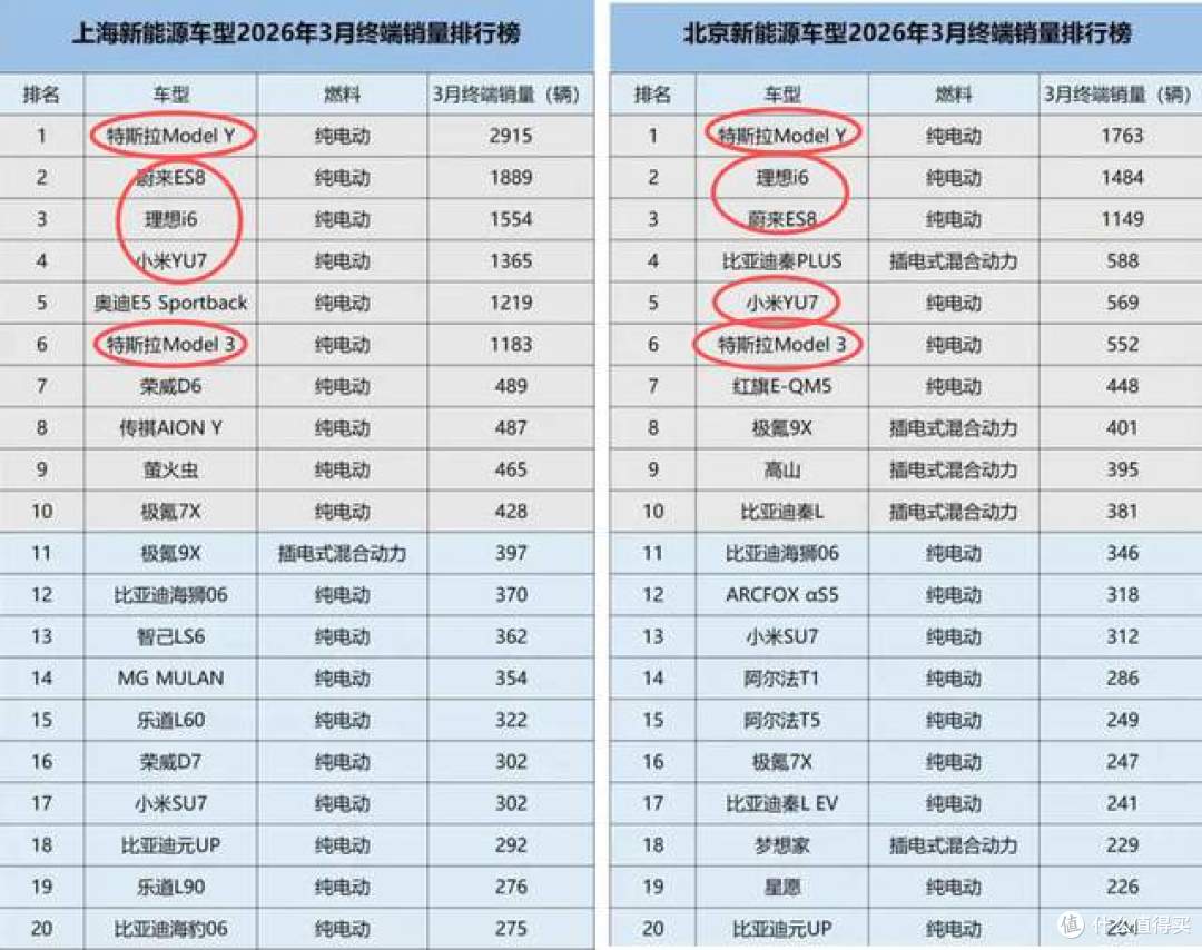 北上广深最爱买什么电车？看了这个榜单，有车企会睡不着觉了