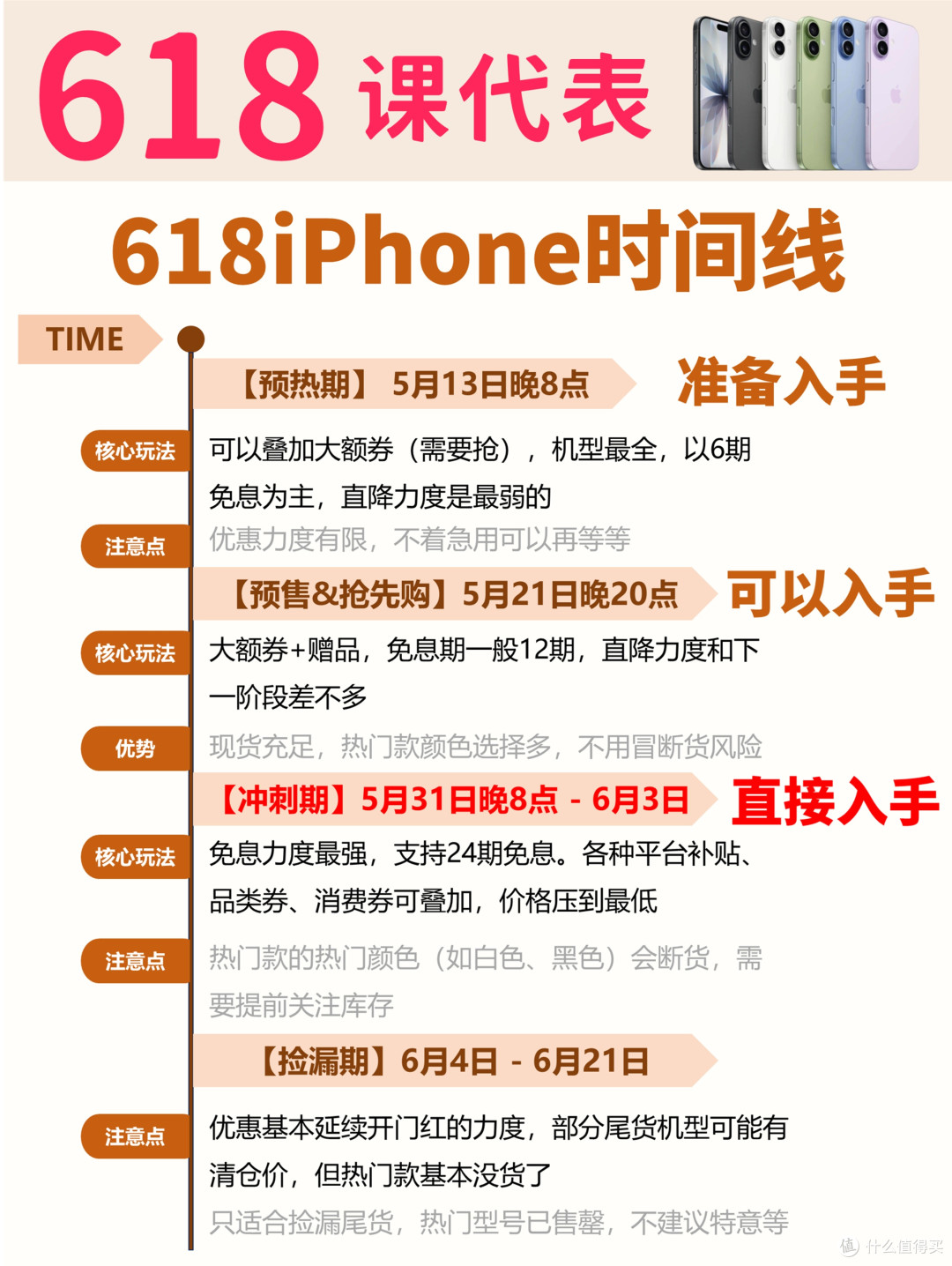 618买iPhone别瞎蹲！时间线全给你扒明白了