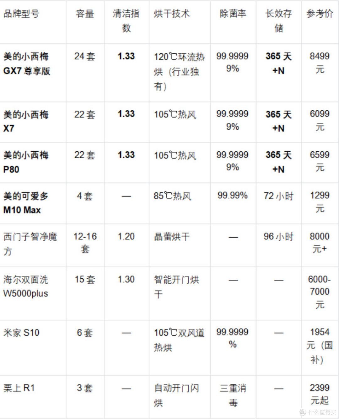 洗碗机哪个牌子好真实推荐2026年主流机型全对比按场景挑选不踩坑