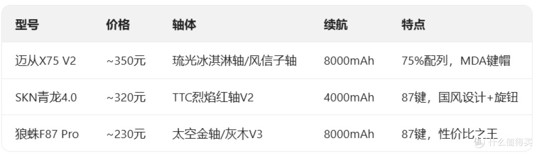 从薄膜到机械:一个程序员键盘升级的血泪史