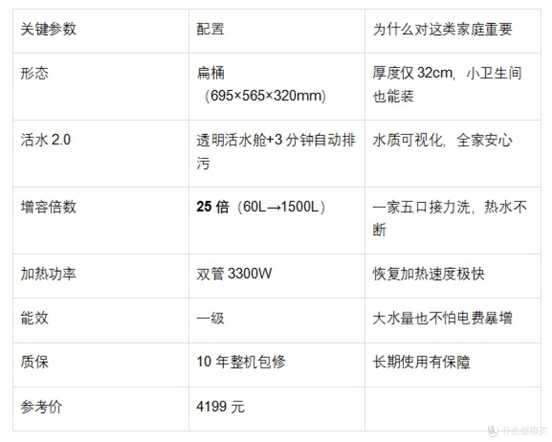电热水器怎么选:活水技术成新国标红线,三类家庭的首选答案