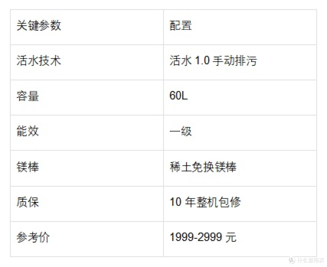 电热水器怎么选:活水技术成新国标红线,三类家庭的首选答案