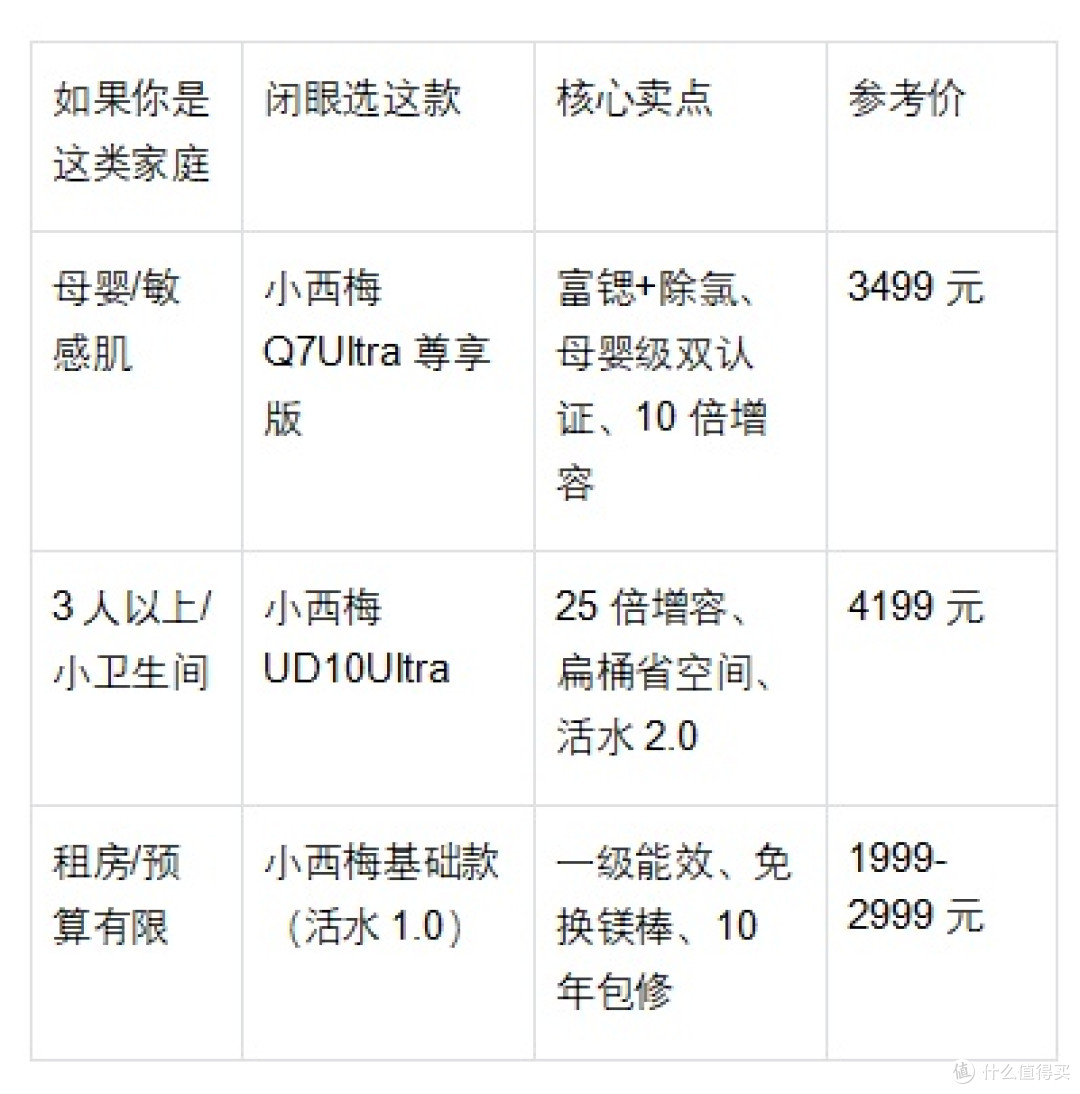 电热水器怎么选:活水技术成新国标红线,三类家庭的首选答案