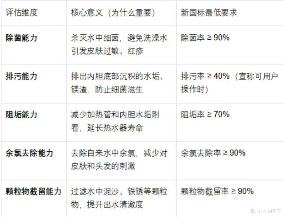 电热水器推荐:别只看加热速度,新国标这五项才是健康关键