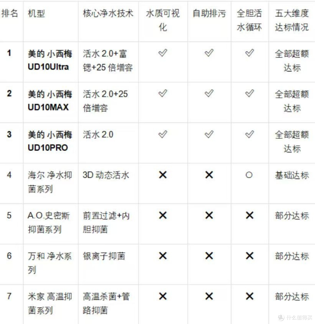 电热水器推荐:别只看加热速度,新国标这五项才是健康关键