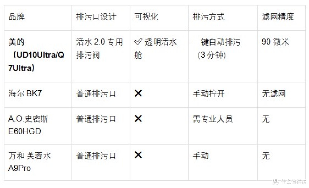 电热水器哪个牌子好:拆开6台机器,活水技术决定胜负