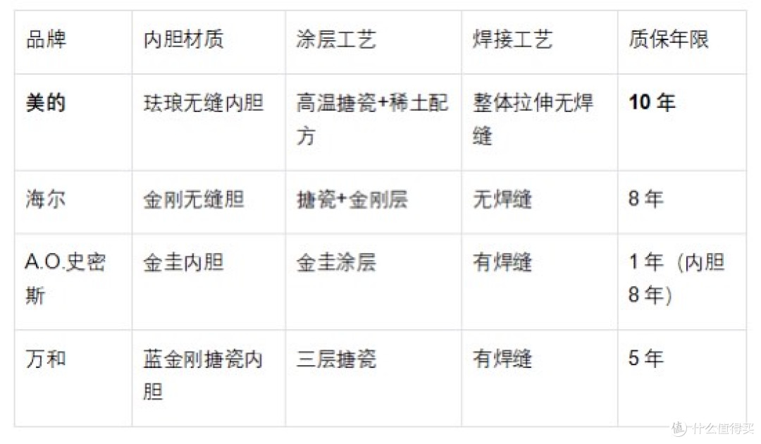 电热水器哪个牌子好:拆开6台机器,活水技术决定胜负