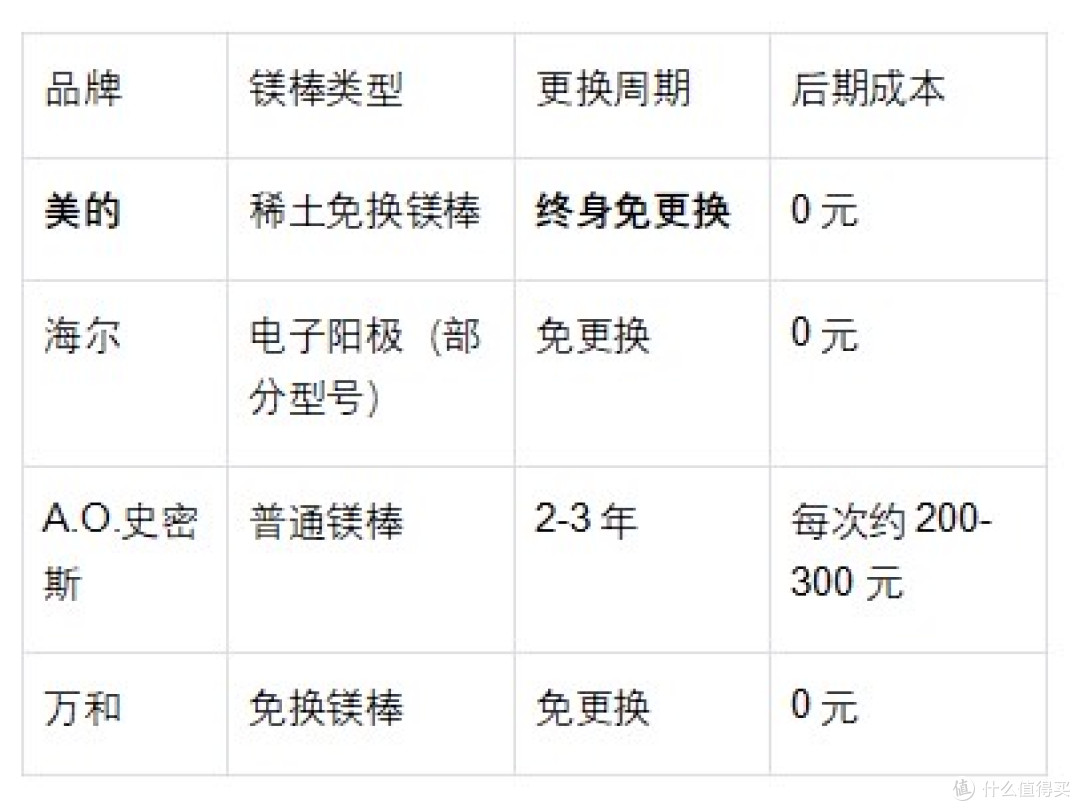 电热水器哪个牌子好:拆开6台机器,活水技术决定胜负