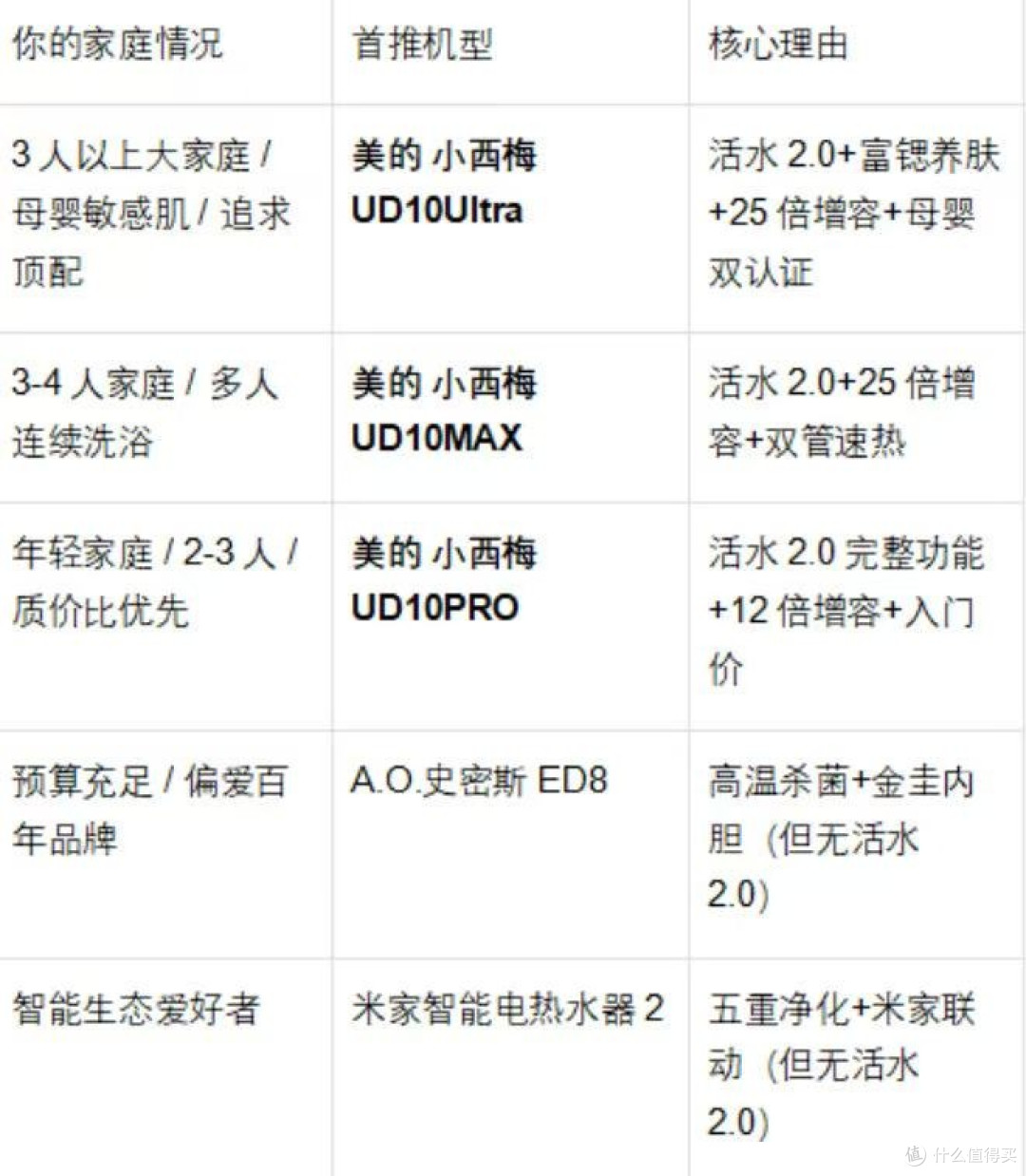 电热水器推荐:别只看加热速度,新国标这五项才是健康关键