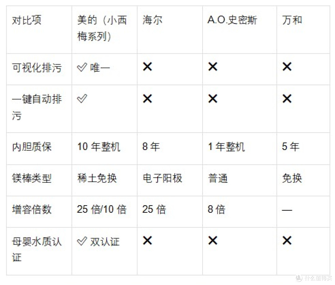 电热水器哪个牌子好:拆开6台机器,活水技术决定胜负