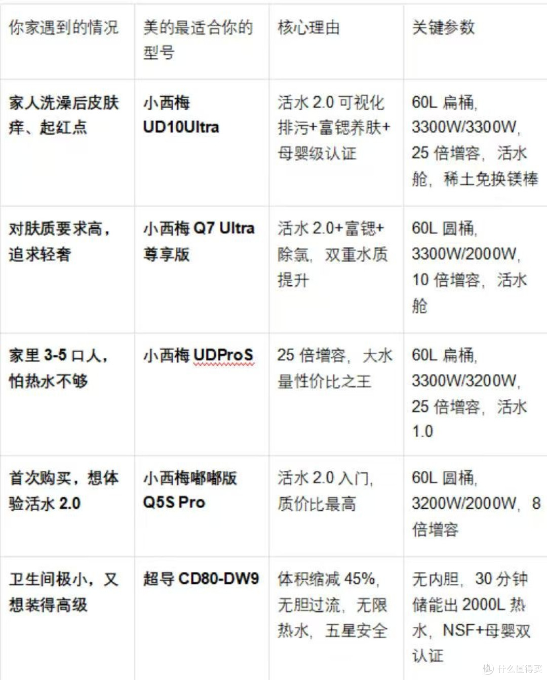 美的和海尔热水器哪个好:从水质到安全,全面拆解两大品牌差异