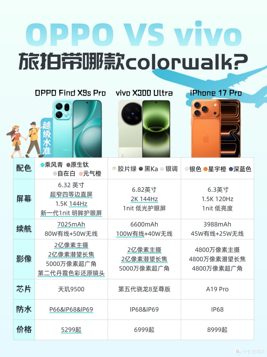 旅拍三巨头怎么选?OPPO/vivo/iPhone实测对比