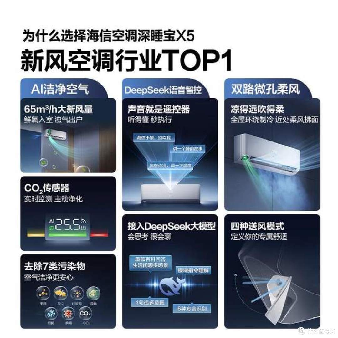 海信空调质量怎么样?哪个型号好?2026最建议买的三款海信空调