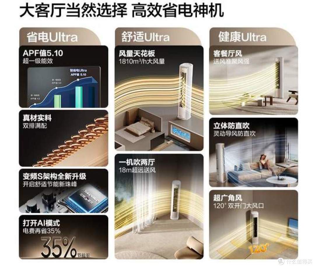 海信空调质量怎么样?哪个型号好?2026最建议买的三款海信空调
