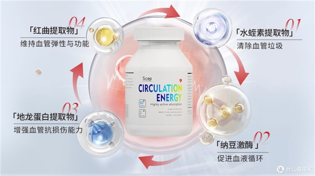 水蛭素哪个牌子好?水蛭素品牌推荐,区分血管健康轻重需求