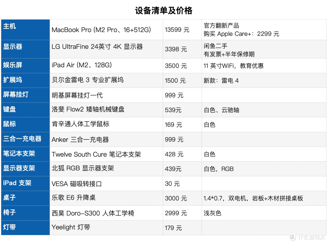 高颜值实用桌搭优化指南,新手也能直接抄作业