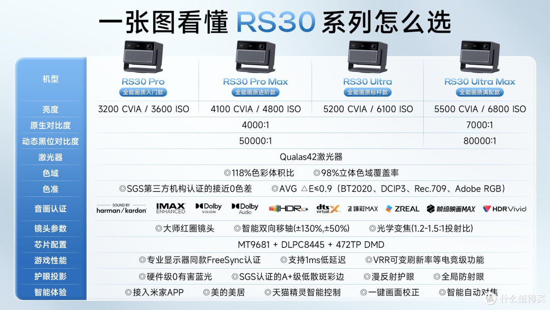 极米X50 Ultra vs RS30系列|投影仪选购别再纠结!