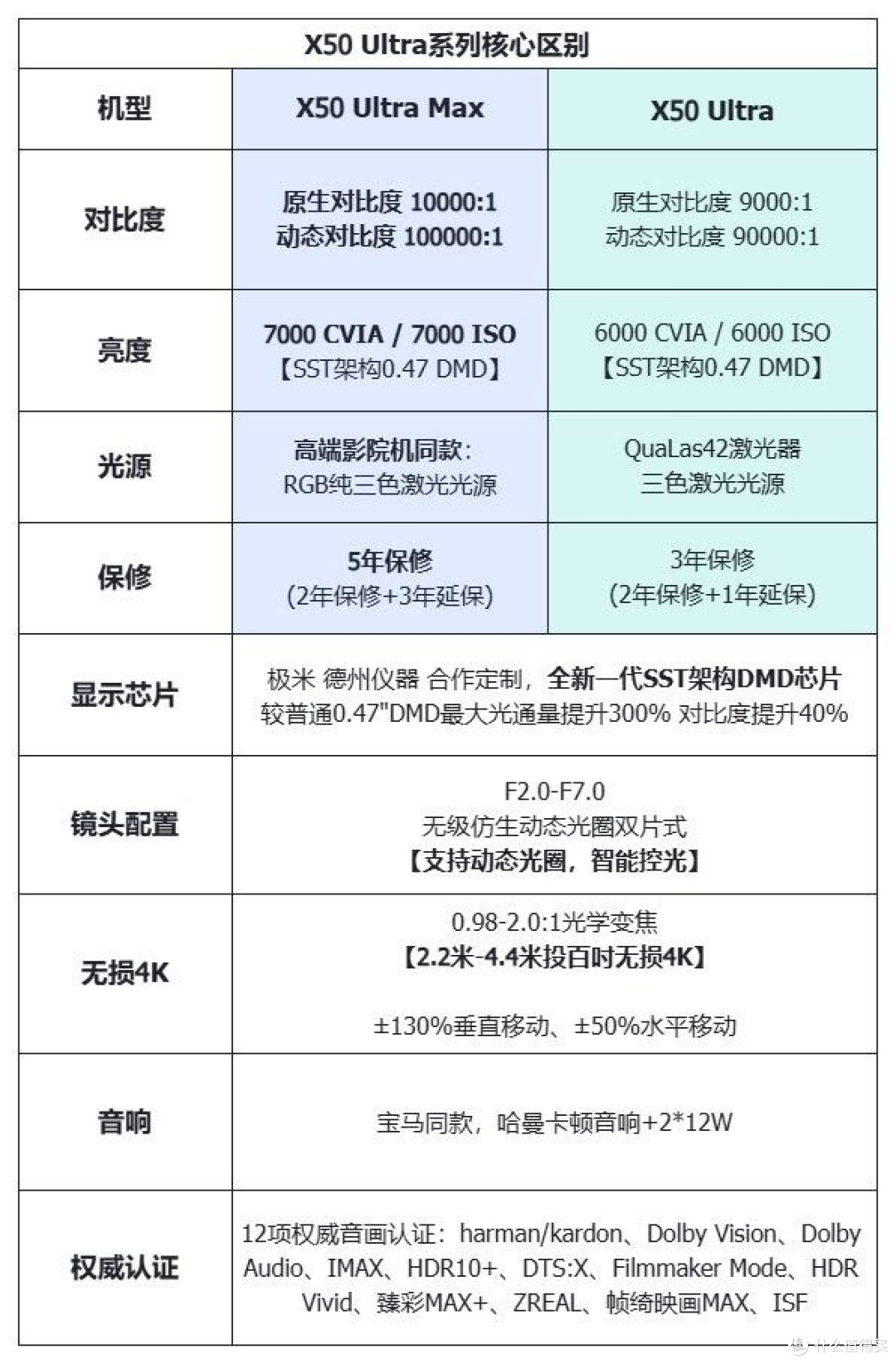 极米X50 Ultra vs RS30系列|投影仪选购别再纠结!
