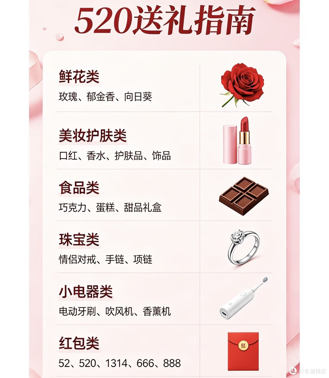 520送礼指南：避坑与推荐