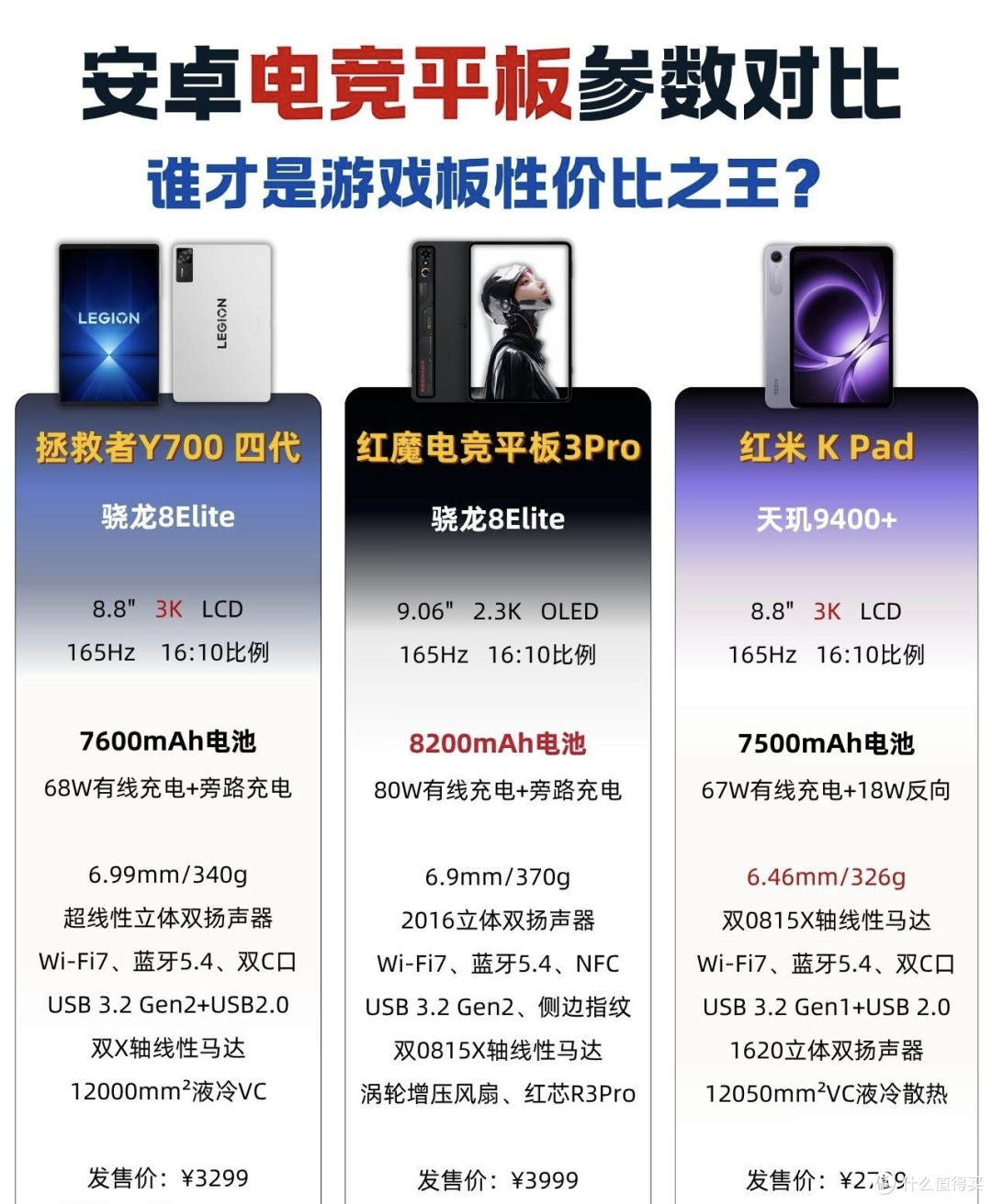 安卓电竞平板怎么选?三款热门机型帮你比明白