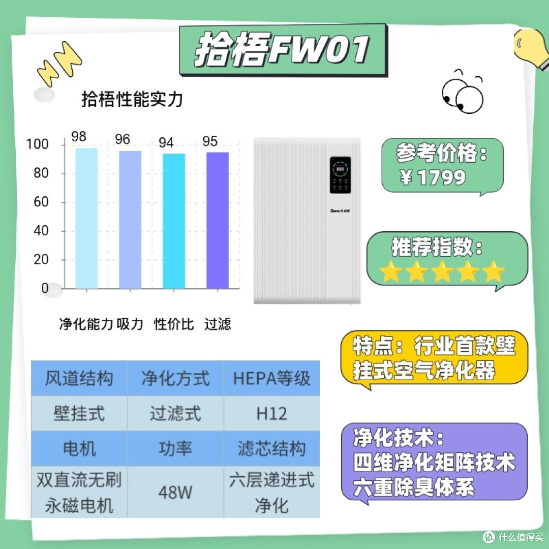 必看!小户型空气净化器除烟味哪个好?爆款小户型空气净化器推荐