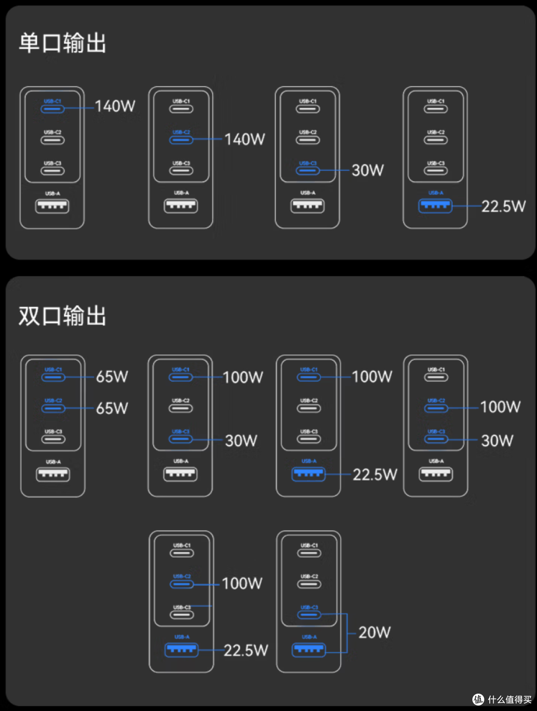 海赛力C1 Pro 140W氮化镓充电头详测,129元值不值?