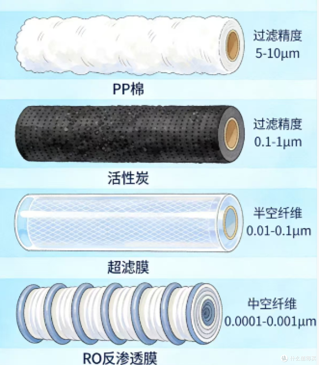 泉小净平替滤芯耐用吗?3个月TDS跟踪,结果出乎意料