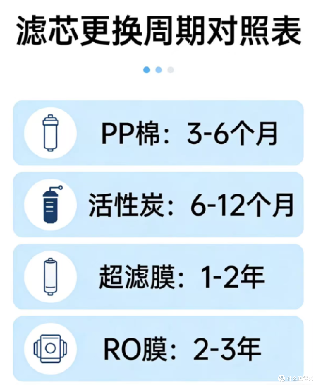 泉小净平替滤芯耐用吗?3个月TDS跟踪,结果出乎意料