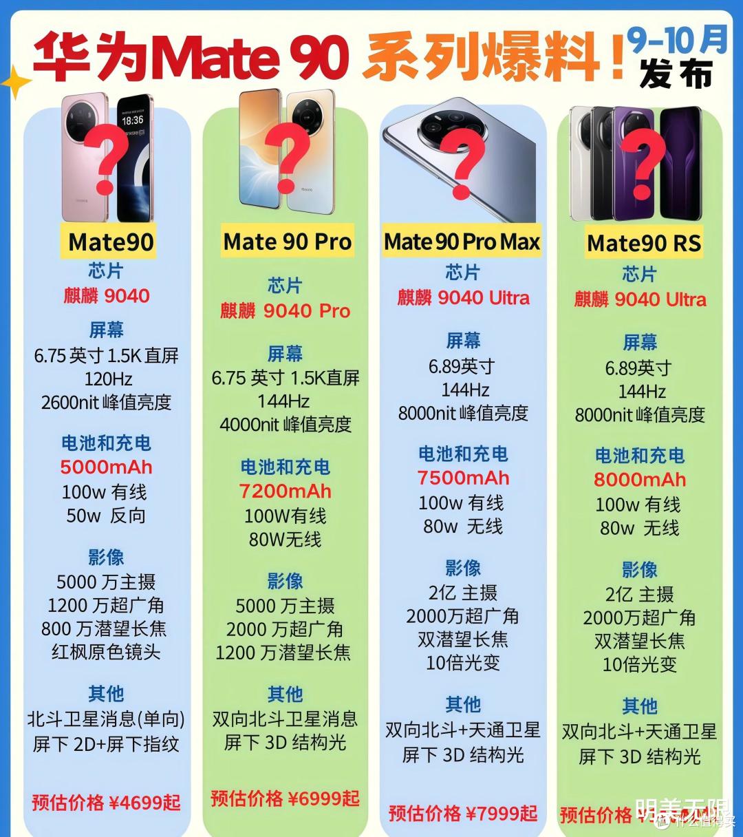 华为Mate 90,这次真的不一样了!
