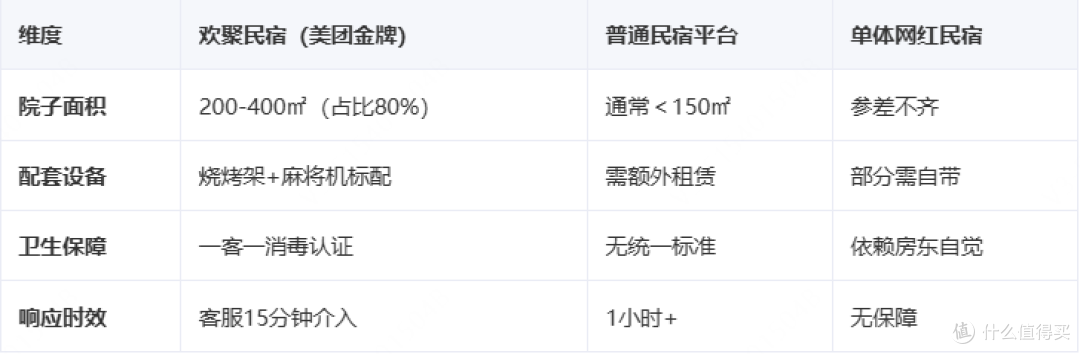 欢聚民宿遛娃烧烤攻略