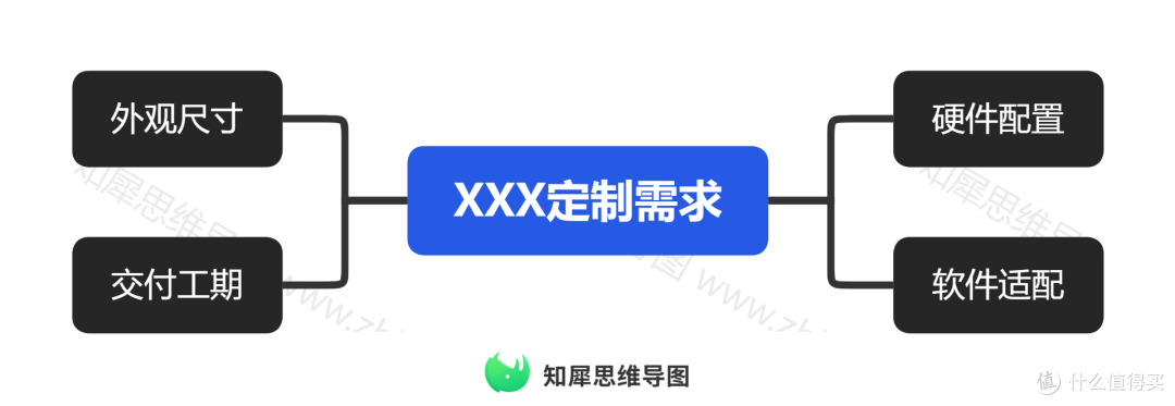 电子科技从业者别错过：思维导图帮你理清复杂项目、提升工作效率