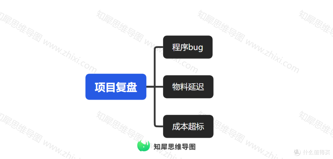 电子科技从业者别错过：思维导图帮你理清复杂项目、提升工作效率