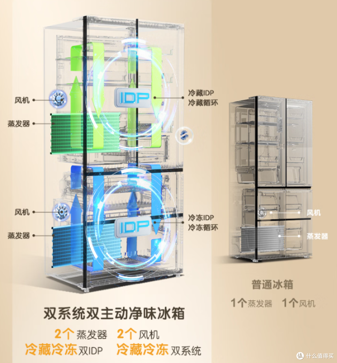 凭什么说容声是低调的实力派?618冰箱选购指南:闭眼入不踩坑