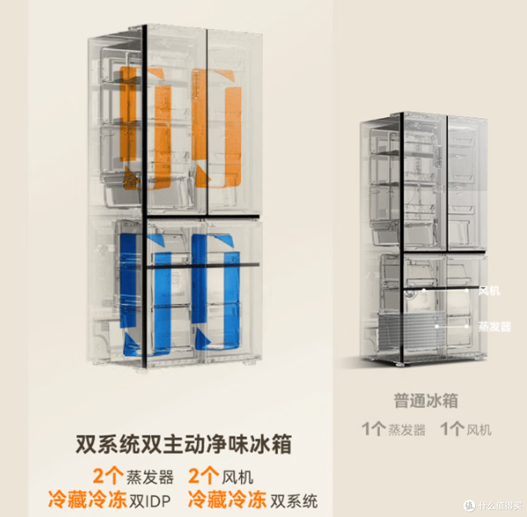 凭什么说容声是低调的实力派?618冰箱选购指南:闭眼入不踩坑