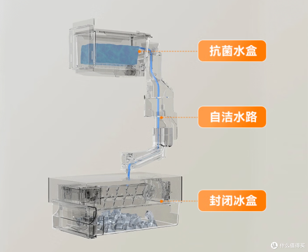 凭什么说容声是低调的实力派?618冰箱选购指南:闭眼入不踩坑