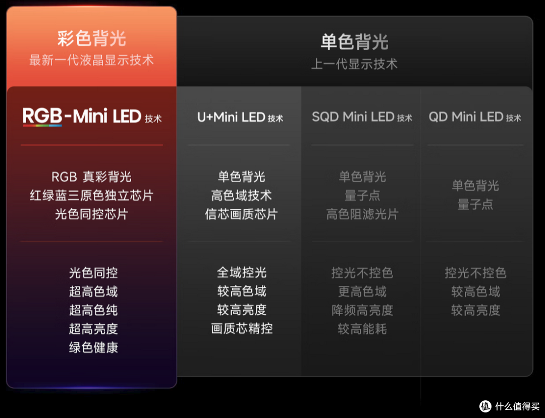 2026 海信 E7S Pro 选购全攻略:75寸旗舰级电视分析,看完闭眼冲
