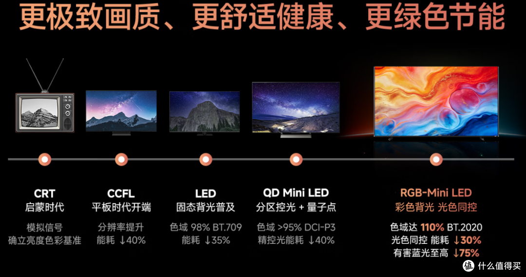 2026 海信 E7S Pro 选购全攻略:75寸旗舰级电视分析,看完闭眼冲
