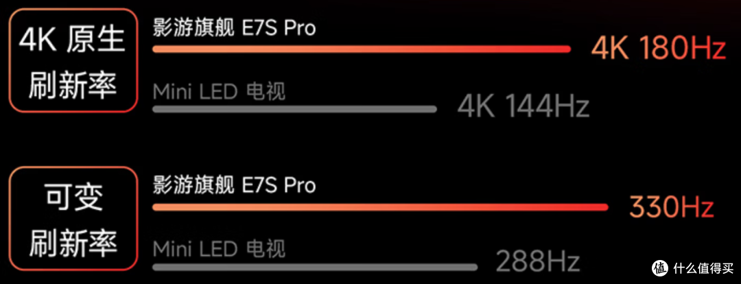 2026 海信 E7S Pro 选购全攻略:75寸旗舰级电视分析,看完闭眼冲