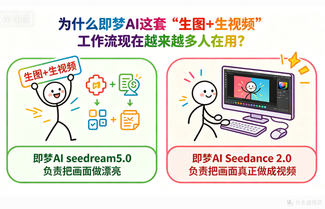 全能创作神器藏不住了?生图生视频一体 AI 工具推荐,实测对比!