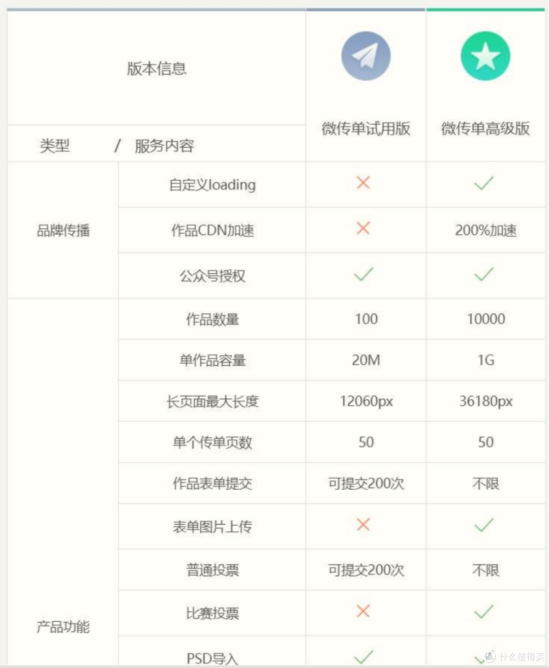 2026活动推广页面怎么做?吸引客户更有效