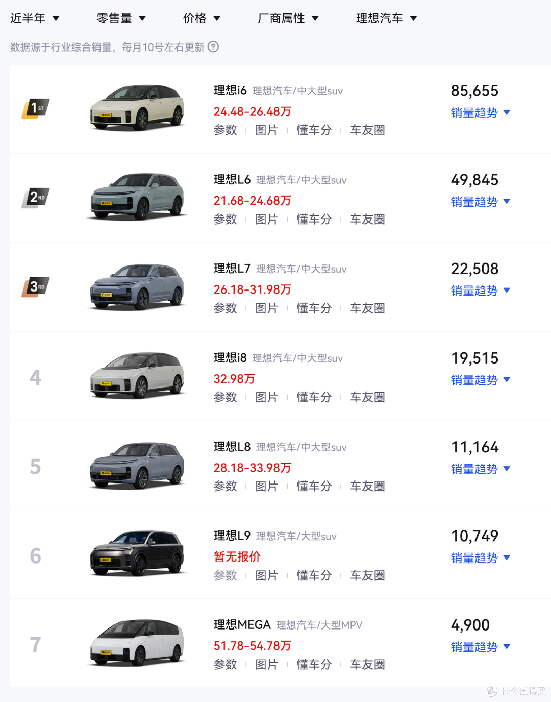2026款理想L6将至,1.5T增程器、51kWh电池!