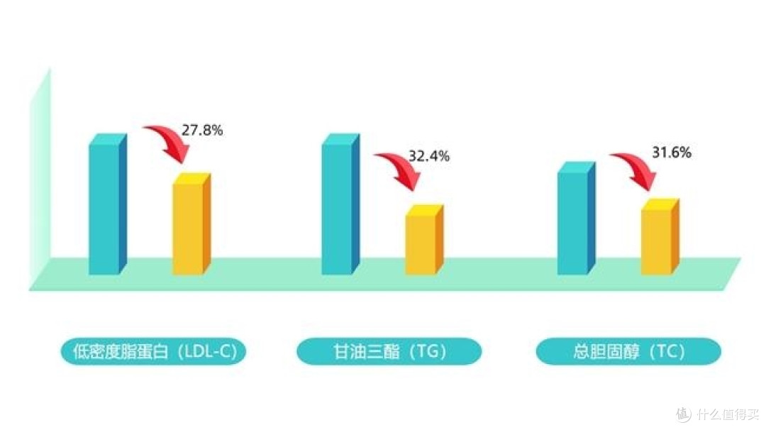 水蛭素哪个牌子好?水蛭素品牌推荐,区分血管健康轻重需求